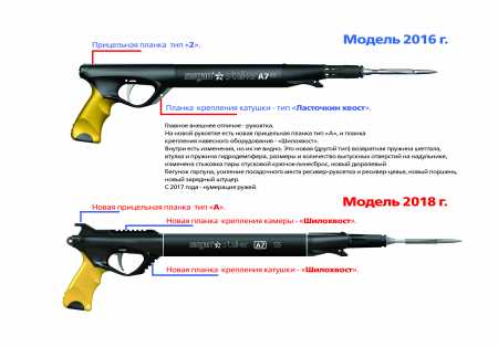 ����� �������������� ������ �������� �7� 55 ��� ��������� �����, ������ � ��������� �������� �������.��