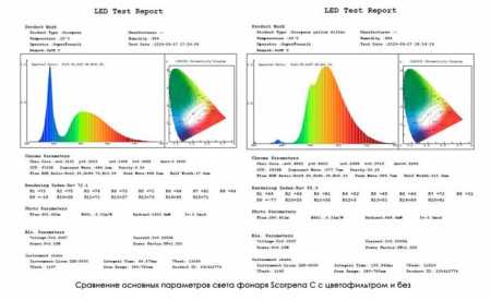 ������ Scorpena C ��� ��������� �����, ������ � ��������� �������� �������.��